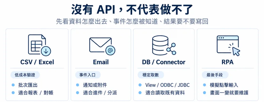 除了API你還有其他做法