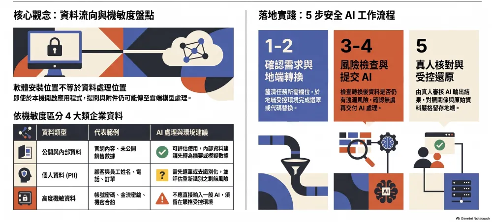 AI究竟要採取雲端地端的思考法
